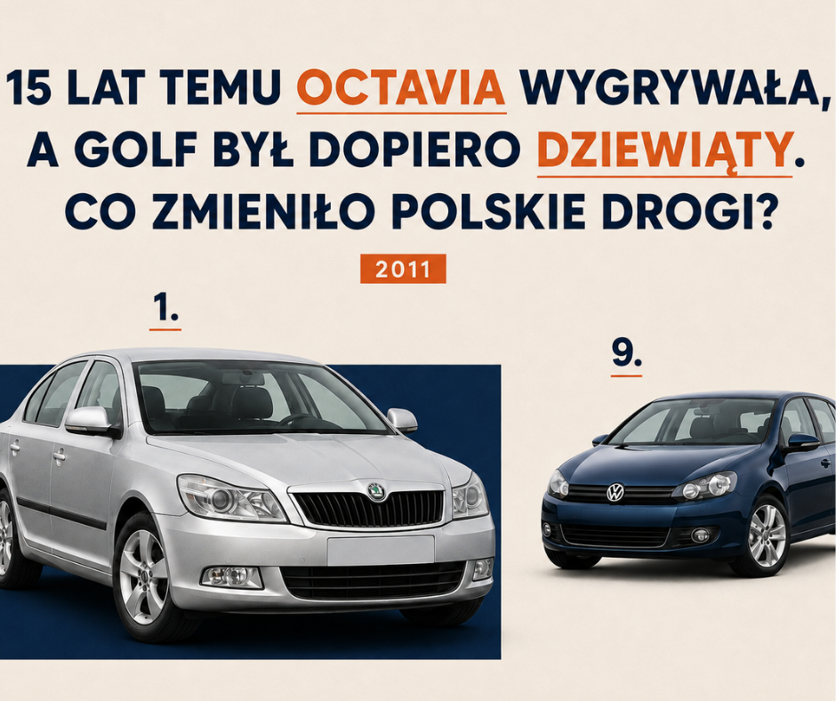 15 lat temu Octavia wygrywała, a Golf był dopiero ...